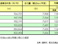 【伊東大厚のトラフィック計量学】道路の交通安全対策の評価 画像