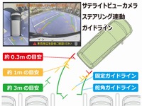市販ナビ対応のアルヴェル用サテライトビューカメラ、ステアリング連動ガイドライン表示機能を実装 画像