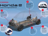 ホンダ e、EV専用プラットフォームを発表…前後重量配分は50対50 画像