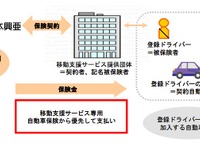 移動支援サービス専用自動車保険を販売へ 損保ジャパン日本興亜、日本初 画像