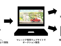 タウ、マレーシアに現地法人設立　損害車ビジネス開始へ 画像