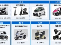 シニア向けモビリティの展示・試乗会を開催　7月3日 画像
