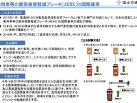 乗用車の衝突被害軽減ブレーキの国際基準が成立…国交省が義務付けを検討へ 画像