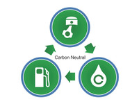マツダ、自動車用次世代液体燃料シンポジウムに参加へ　バイオ燃料実用化に向けた活動報告 画像