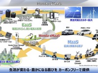 「ホンダeMaaS」の概念導入…ホンダミーティング2019 画像