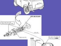 【リコール】『ミニ・クーパー』など3車種、車輪脱落 画像