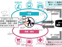 地域観光型MaaSの実証実験、沖縄県・八重山で11月から 画像