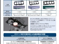 大豊工業、トライボロジーによる環境技術を紹介予定…人とくるまのテクノロジー2019名古屋 画像