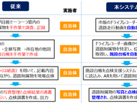 ドラレコ映像などを活用して道路標識などの点検・維持管理、省力化効果を確認 画像