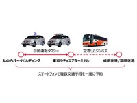 自動運転タクシーと空港リムジンバスを連携、世界初の都市交通インフラの実証計画始動 画像