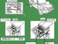 【リコール】ランドローバー『フリーランダー』、一気に4カ所の不具合 画像