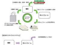 ユニフォームの新しいリサイクルシステムを構築　豊田通商とレナウン子会社 画像