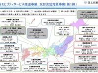 日本版MaaSのモデルとなる15事業の助成金交付を決定　国交省 画像
