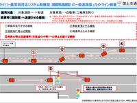 ドライバー異常時対応システムの要件を策定…交差点での停止を回避 画像