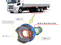 三菱ふそう、スーパーグレート など1万2000台　リアブレーキ不具合でリコール 画像