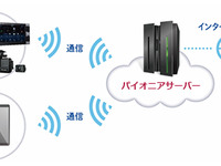 パイオニア、「ビークルアシスト」など紹介へ　ロジスティックスソリューションフェア2019 画像