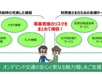 あいおいニッセイ同和損保、オンデマンド交通事業者向けMaaS保険を販売 画像