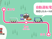 ナビタイム、自動運転電動カート対応ルートを初提供 永平寺町の移動サービス実証 画像
