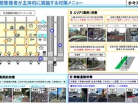 子供が日常的に移動するルートの安全確保　国交省が取り組み状況を公表 画像