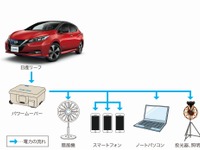 日産、EVを活用した災害対策を加速 2019年度末までに30超の自治体・企業と連携へ 画像
