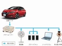 日産、EVを活用した災害対策を加速　2019年度末までに30超の自治体・企業と連携へ 画像