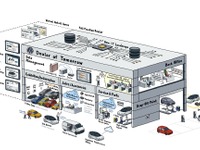 VW、デジタル化とeモビリティに対応…アフターセールス事業を拡大へ 画像