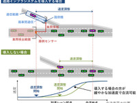 OKI、自動運転を支援する道路インフラシステム実用化に向けたシミュレーション技術を開発 画像
