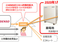 デンソーと中部電力、デマンドレスポンスサービス対象機器に蓄電池とV2H充放電器を追加 画像