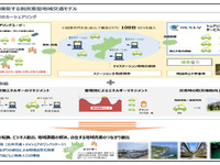 小田原・県西エリア、再エネ充電EV 100台をカーシェア　脱炭素型地域交通モデル構築へ 画像