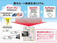 デンソーテンなど、通信型ドラレコを活用した観光ルート動画生成システム構築へ 画像