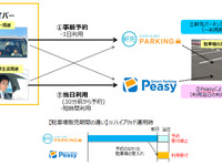 軒先とドコモ、都心部の駐車場不足解決へ　予約サービス連携の実証実験開始 画像