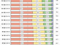 自動車保険加入率は72.1％、11年連続で減少　マイボイスコム調べ 画像