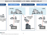 カーシェアリング車両をデリバリー JXTGエネルギーが広島市で実証実験へ 画像