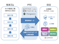 AI・IoTプラットフォームを活用してタイヤを生産、住友ゴムなど3社が協業開始 画像