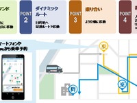 ドコモなど、横浜MaaS「AI運行バス」実証実験を都心臨海部で開始へ 画像
