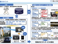 ETC2.0データを活用して地域のモビリティサービスを強化へ　国交省 画像