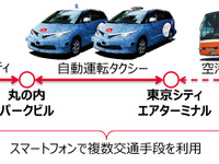 空港から都心までMaaSの実証実験、体験者を公募…自動運転タクシー&モビリティを活用 画像