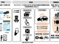観光客向け相乗りタクシーとサイクルシェアリング、サービスを組み合わせ 札幌 画像