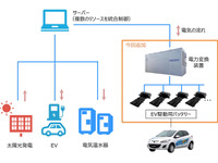 マツダなど3社、バーチャルパワープラント構築の実証試験へ　EV用バッテリーをリユースで活用 画像