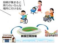 複数のアプリでバリアフリー情報収集、実証実験へ　国交省 画像