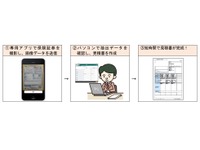 AIが自動車保険見積書を作成、証券をスマホで撮影 三井住友海上がアプリ開発 画像