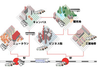 ホンダが電動アシストサイクル共同利用システム「ホンダ・サイクルパートナー」を事業化 画像