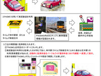 PASMO を利用したパーク＆ライド…パーク24と東武鉄道 画像