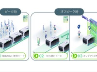 ブロードリーフ、MaaS会社に資本参加 画像