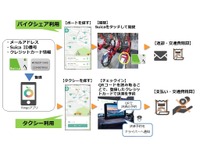 JR東日本とみんなのタクシー、MaaS分野で提携 画像