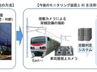 JR東日本が鉄道設備のメンテナンス自動化を強化…架線や信号の監視も省力化 画像