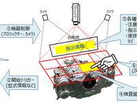 OKI、プロジェクションマッピングなどで作業を支援　スバル群馬製作所で実証実験開始 画像