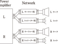 ［フロントスピーカーのセッティング術］パッシブ？ アクティブ？　その2 画像