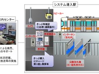 進む駅の省力化…関西本線にも窓口業務を遠隔で対応するシステム　2020年12月頃稼働 画像