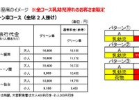 子連れ専用車両で新幹線デビュー　年末年始のやまびこ 画像